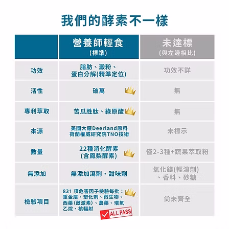 國民速酵錠:圖片 3