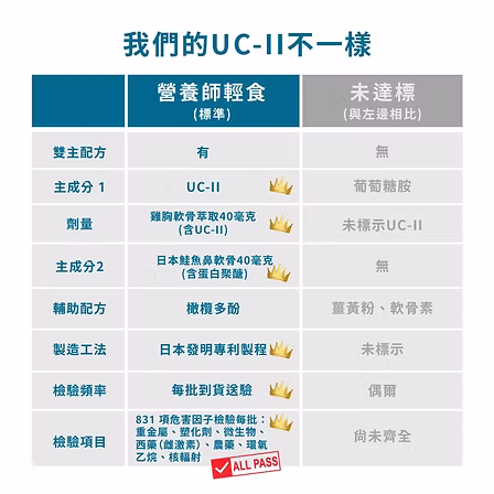 我的好固力UC-II膠囊:圖片 3