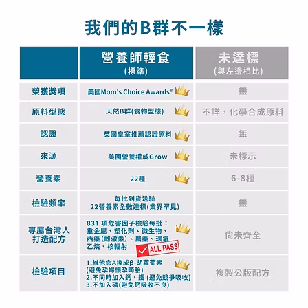 國民酵母B群綜合維他命:圖片 3