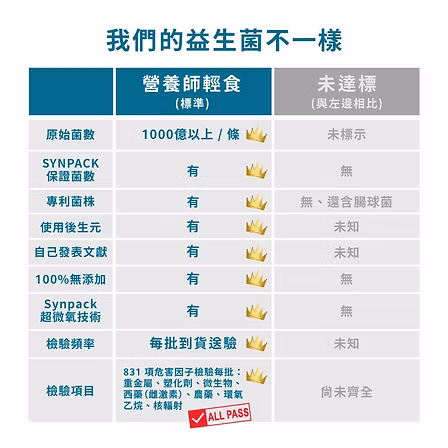 台灣01益生菌 1盒(30條):圖片 5