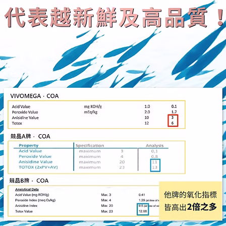 85%挪威頂級魚油膠囊60顆/瓶:圖片 4